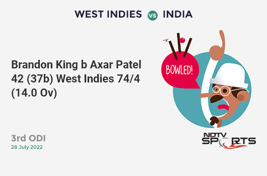 WI vs IND: 3rd ODI: WICKET! Brandon King b Axar Patel 42 (37b, 5x4, 1x6). WI 74/4 (14.0 Ov). Target: 257; RRR: 8.71