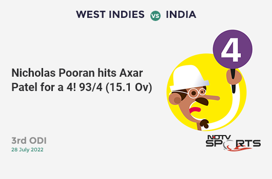 WI vs IND: 3rd ODI: Nicholas Pooran hits Axar Patel for a 4! WI 93/4 (15.1 Ov). Target: 257; RRR: 8.27