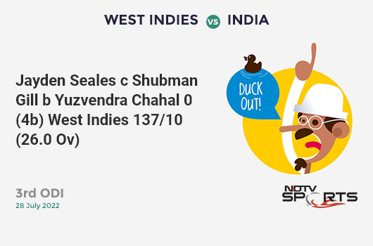 WI vs IND: 3rd ODI: WICKET! Jayden Seales c Shubman Gill b Yuzvendra Chahal 0 (4b, 0x4, 0x6). WI 137/10 (26.0 Ov). Target: 257; RRR: 13.33