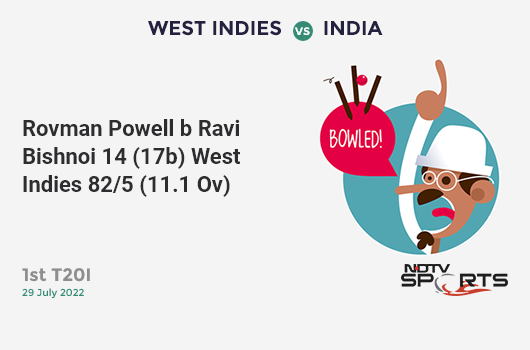 WI vs IND: 1st T20I: WICKET! Rovman Powell b Ravi Bishnoi 14 (17b, 0x4, 1x6). WI 82/5 (11.1 Ov). Target: 191; RRR: 12.34