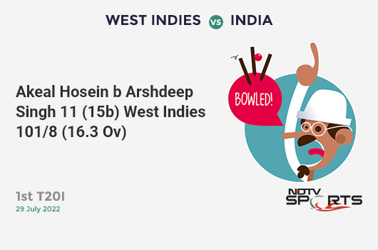 WI vs IND: 1st T20I: WICKET! Akeal Hosein b Arshdeep Singh 11 (15b, 0x4, 1x6). WI 101/8 (16.3 Ov). Target: 191; RRR: 25.71