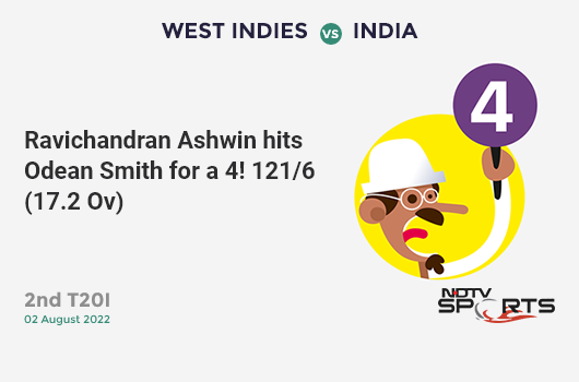 WI vs IND: 2nd T20I: Ravichandran Ashwin hits Odean Smith for a 4! IND 121/6 (17.2 Ov). CRR: 6.98