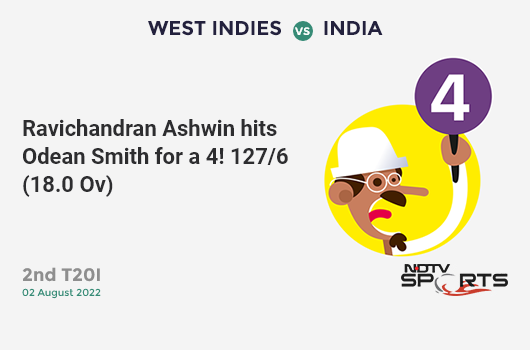 WI vs IND: 2nd T20I: Ravichandran Ashwin hits Odean Smith for a 4! IND 127/6 (18.0 Ov). CRR: 7.06