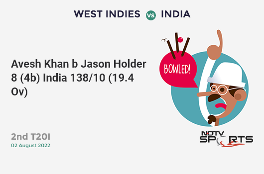 WI vs IND: 2nd T20I: WICKET! Avesh Khan b Jason Holder 8 (4b, 0x4, 1x6). IND 138/10 (19.4 Ov). CRR: 7.02