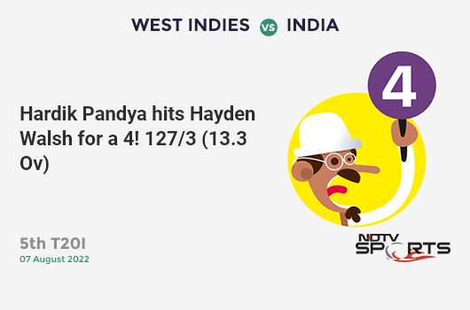 WI vs IND: 5th T20I: Hardik Pandya hits Hayden Walsh for a 4! IND 127/3 (13.3 Ov). CRR: 9.41