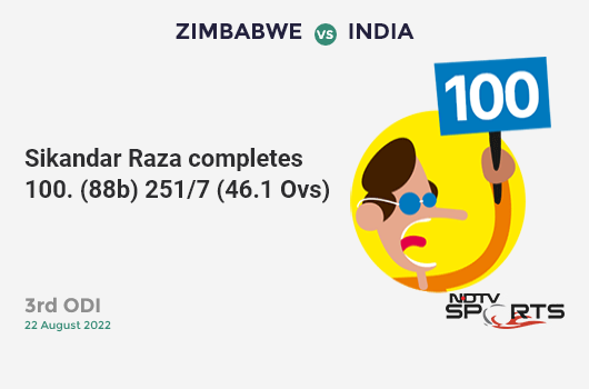 ZIM vs IND: 3rd ODI: It's a 100! Sikandar Raza hits a ton 100 (88b, 8x4, 2x6). ZIM 251/7 (46.1 Ovs). Target: 290; RRR: 10.17