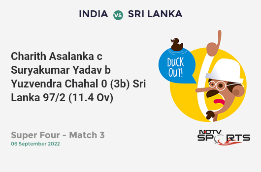 IND vs SL: Super Four - Match 3: WICKET! Charith Asalanka c Suryakumar Yadav b Yuzvendra Chahal 0 (3b, 0x4, 0x6). SL 97/2 (11.4 Ov). Target: 174; RRR: 9.24