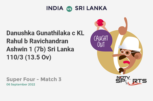 IND vs SL: Super Four - Match 3: WICKET! Danushka Gunathilaka c KL Rahul b Ravichandran Ashwin 1 (7b, 0x4, 0x6). SL 110/3 (13.5 Ov). Target: 174; RRR: 10.38