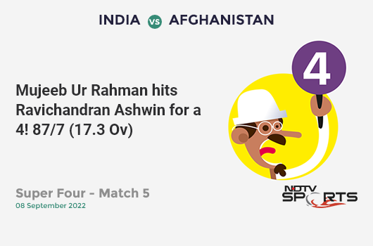 IND vs AFG: Super Four - Match 5: Mujeeb Ur Rahman hits Ravichandran Ashwin for a 4! AFG 87/7 (17.3 Ov). Target: 213; RRR: 50.4