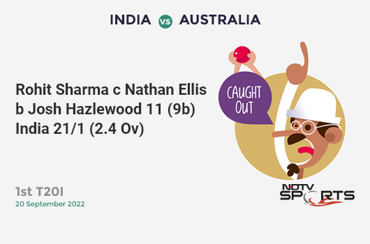 IND vs AUS: 1st T20I: WICKET! Rohit Sharma c Nathan Ellis b Josh Hazlewood 11 (9b, 1x4, 1x6). IND 21/1 (2.4 Ov). CRR: 7.88