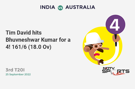 IND vs AUS: 3rd T20I: Tim David hits Bhuvneshwar Kumar for a 4! AUS 161/6 (18.0 Ov). CRR: 8.94