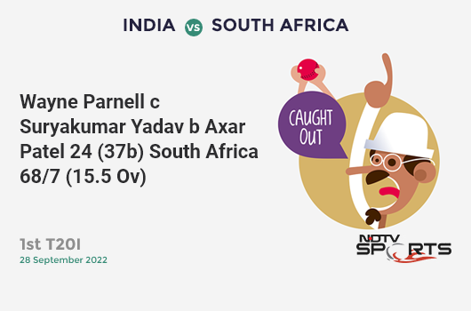 IND vs SA: 1st T20I: WICKET! Wayne Parnell c Suryakumar Yadav b Axar Patel 24 (37b, 1x4, 1x6). SA 68/7 (15.5 Ov). CRR: 4.29