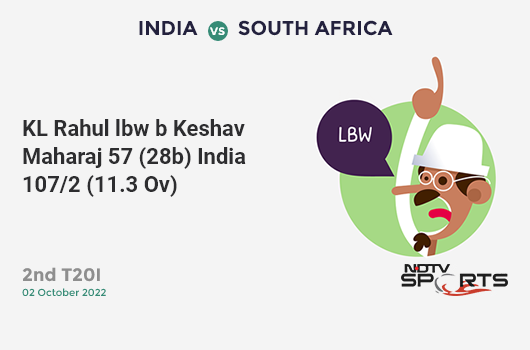 IND vs SA: 2nd T20I: WICKET! KL Rahul lbw b Keshav Maharaj 57 (28b, 5x4, 4x6). IND 107/2 (11.3 Ov). CRR: 9.3