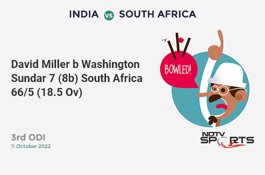 IND vs SA: 3rd ODI: WICKET! David Miller b Washington Sundar 7 (8b, 1x4, 0x6). SA 66/5 (18.5 Ov). CRR: 3.5
