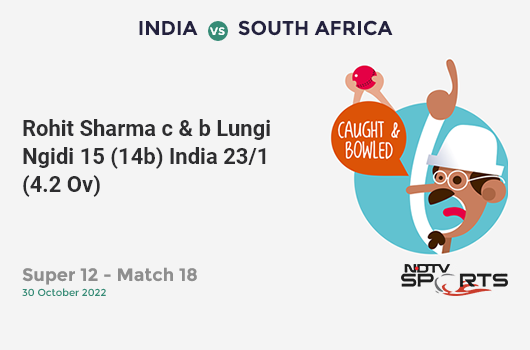 IND vs SA: Super 12 - Match 18: WICKET! Rohit Sharma c & b Lungi Ngidi 15 (14b, 1x4, 1x6). IND 23/1 (4.2 Ov). CRR: 5.31