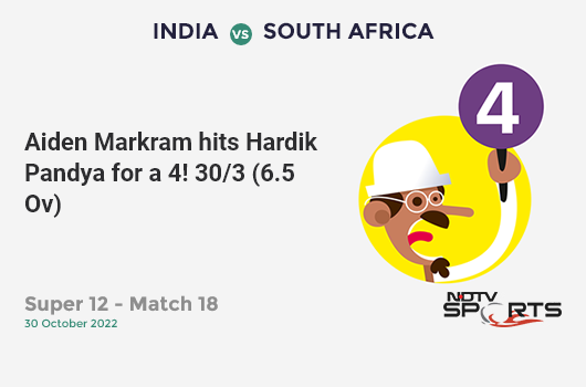 IND vs SA: Super 12 - Match 18: Aiden Markram hits Hardik Pandya for a 4! SA 30/3 (6.5 Ov). Target: 134; RRR: 7.90