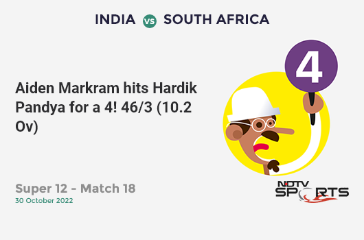 IND vs SA: Super 12 - Match 18: Aiden Markram hits Hardik Pandya for a 4! SA 46/3 (10.2 Ov). Target: 134; RRR: 9.10