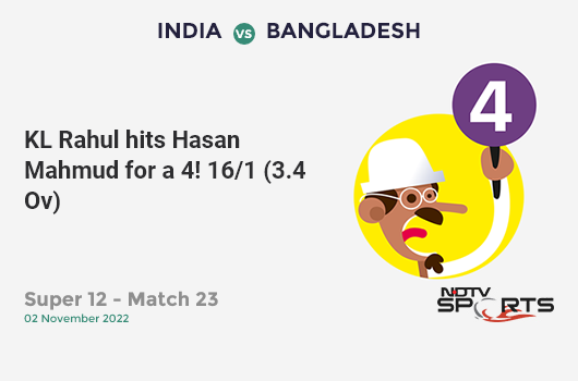 IND vs BAN: Super 12 - Match 23: KL Rahul hits Hasan Mahmud for a 4! IND 16/1 (3.4 Ov). CRR: 4.36
