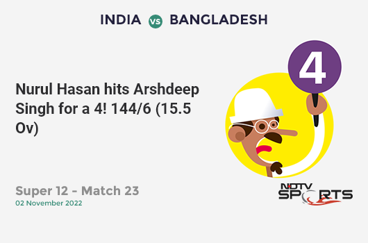 IND vs BAN: Super 12 - Match 23: Nurul Hasan hits Arshdeep Singh for a 4! BAN 144/6 (15.5 Ov). Target: 151; RRR: 42