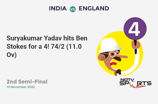 IND vs ENG: 2nd Semi-Final: Suryakumar Yadav hits Ben Stokes for a 4! IND 74/2 (11.0 Ov). CRR: 6.73