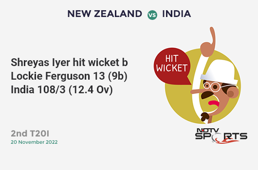 NZ vs IND: 2nd T20I: WICKET! Shreyas Iyer hit wicket b Lockie Ferguson 13 (9b, 1x4, 1x6). IND 108/3 (12.4 Ov). CRR: 8.53