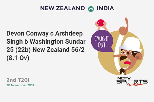NZ vs IND: 2nd T20I: WICKET! Devon Conway c Arshdeep Singh b Washington Sundar 25 (22b, 3x4, 0x6). NZ 56/2 (8.1 Ov). Target: 192; RRR: 11.49