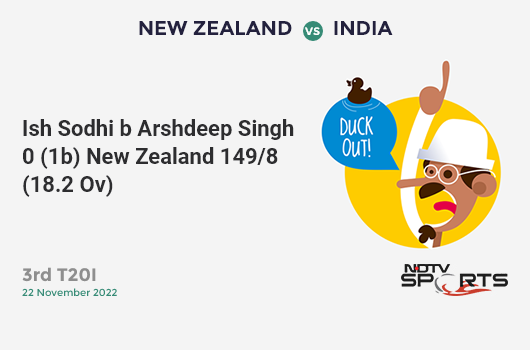 NZ vs IND: 3rd T20I: WICKET! Ish Sodhi b Arshdeep Singh 0 (1b, 0x4, 0x6). NZ 149/8 (18.2 Ov). CRR: 8.13