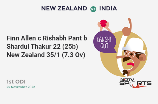 NZ vs IND: 1st ODI: WICKET! Finn Allen c Rishabh Pant b Shardul Thakur 22 (25b, 2x4, 1x6). NZ 35/1 (7.3 Ov). Target: 307; RRR: 6.40