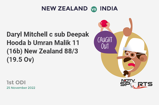 NZ vs IND: 1st ODI: WICKET! Daryl Mitchell c sub Deepak Hooda b Umran Malik 11 (16b, 0x4, 1x6). NZ 88/3 (19.5 Ov). Target: 307; RRR: 7.26