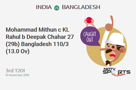 IND vs BAN: 3rd T20I: WICKET! Mohammad Mithun c KL Rahul b Deepak Chahar 27 (29b, 2x4, 1x6). बांग्लादेश 110/3 (13.0 Ov). Target: 175; RRR: 9.29