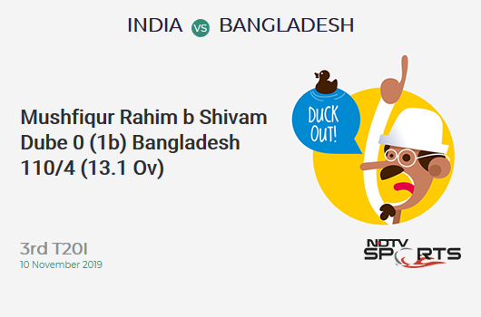 IND vs BAN: 3rd T20I: WICKET! Mushfiqur Rahim b Shivam Dube 0 (1b, 0x4, 0x6). बांग्लादेश 110/4 (13.1 Ov). Target: 175; RRR: 9.51