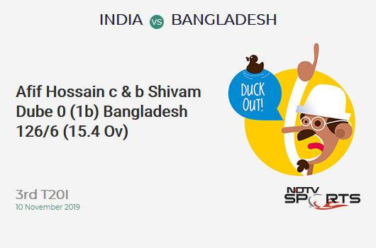 IND vs BAN: 3rd T20I: WICKET! Afif Hossain c & b Shivam Dube 0 (1b, 0x4, 0x6). बांग्लादेश 126/6 (15.4 Ov). Target: 175; RRR: 11.31