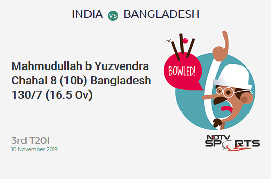 IND vs BAN: 3rd T20I: WICKET! Mahmudullah b Yuzvendra Chahal 8 (10b, 0x4, 0x6). बांग्लादेश 130/7 (16.5 Ov). Target: 175; RRR: 14.21