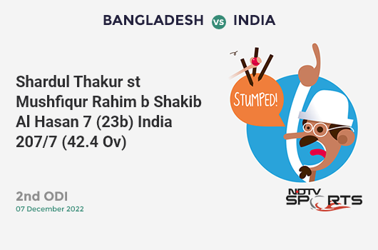 BAN vs IND: 2nd ODI: WICKET! Shardul Thakur st Mushfiqur Rahim b Shakib Al Hasan 7 (23b, 0x4, 0x6). IND 207/7 (42.4 Ov). Target: 272; RRR: 8.86
