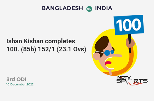 BAN vs IND: 3rd ODI: It's a 100! Ishan Kishan hits a ton 101 (85b, 14x4, 2x6). IND 152/1 (23.1 Ovs). CRR: 6.56