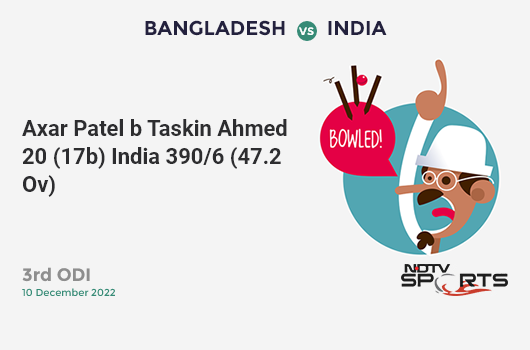 BAN vs IND: 3rd ODI: WICKET! Axar Patel b Taskin Ahmed 20 (17b, 1x4, 1x6). IND 390/6 (47.2 Ov). CRR: 8.24