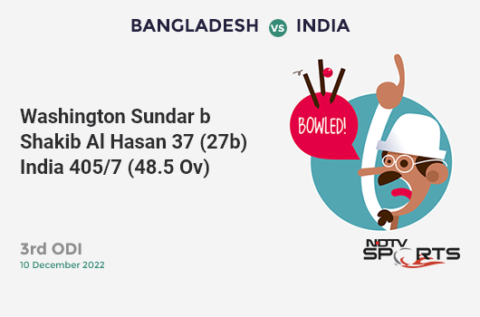 BAN vs IND: 3rd ODI: WICKET! Washington Sundar b Shakib Al Hasan 37 (27b, 4x4, 1x6). IND 405/7 (48.5 Ov). CRR: 8.29