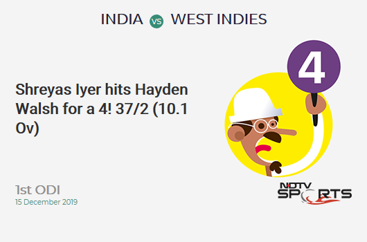 IND vs WI: 1st ODI: Shreyas Iyer hits Hayden Walsh for a 4! India 37/2 (10.1 Ov). CRR: 3.63