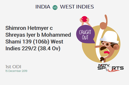IND vs WI: 1st ODI: WICKET! Shimron Hetmyer c Shreyas Iyer b Mohammed Shami 139 (106b, 11x4, 7x6). West Indies 229/2 (38.4 Ov). Target: 288; RRR: 5.21