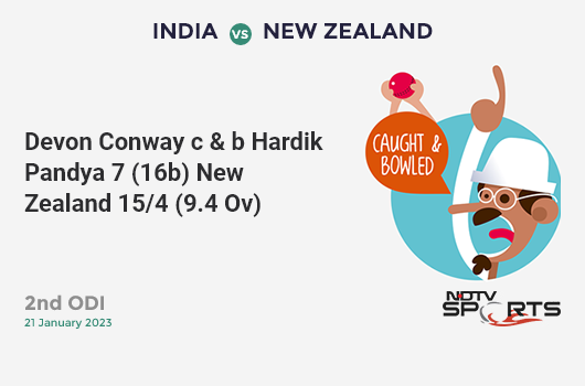 IND vs NZ: 2nd ODI: WICKET! Devon Conway c & b Hardik Pandya 7 (16b, 1x4, 0x6). NZ 15/4 (9.4 Ov). CRR: 1.55