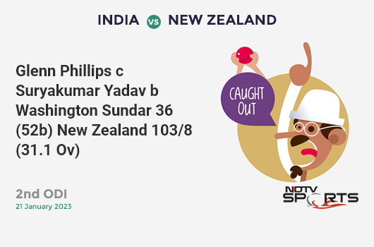 IND vs NZ: 2nd ODI: WICKET! Glenn Phillips c Suryakumar Yadav b Washington Sundar 36 (52b, 5x4, 0x6). NZ 103/8 (31.1 Ov). CRR: 3.3