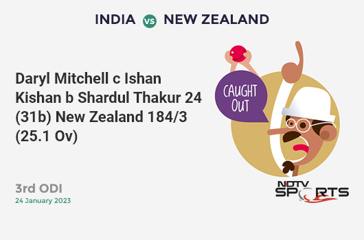 IND vs NZ: तीसरा वनडे: विकेट!  डेरिल मिशेल c इशान किशन b शार्दुल ठाकुर 24 (31b, 2x4, 0x6)।  न्यूजीलैंड 184/3 (25.1 ओवर)।  लक्ष्य: 386;  आरआरआर: 8.13