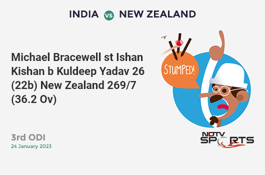 IND vs NZ: 3rd ODI: WICKET!  Michael Bracewell st Ishan Kishan b.  Kuldeep Yadav 26 (22b, 3x4, 1x6).  NZ 269/7 (36.2 Ov).  Goal: 386;  RRR: 8.56