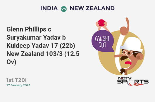 IND vs NZ: 1st T20I: WICKET! Glenn Phillips c Suryakumar Yadav b Kuldeep Yadav 17 (22b, 1x4, 0x6). NZ 103/3 (12.5 Ov). CRR: 8.03