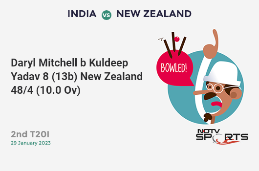 IND vs NZ: 2nd T20I: WICKET! Daryl Mitchell b Kuldeep Yadav 8 (13b, 1x4, 0x6). NZ 48/4 (10.0 Ov). CRR: 4.8