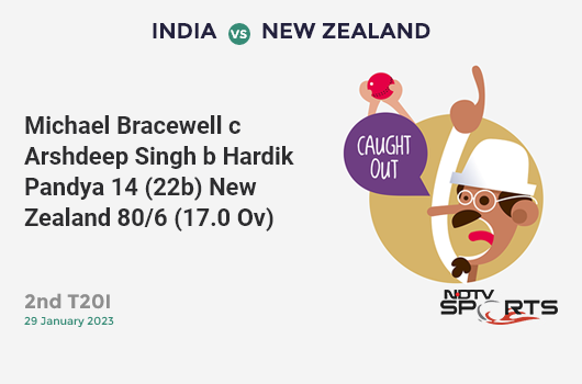 IND vs NZ: 2nd T20I: WICKET! Michael Bracewell c Arshdeep Singh b Hardik Pandya 14 (22b, 0x4, 0x6). NZ 80/6 (17.0 Ov). CRR: 4.71