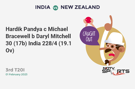 IND vs NZ: 3rd T20I: WICKET! Hardik Pandya c Michael Bracewell b Daryl Mitchell 30 (17b, 4x4, 1x6). IND 228/4 (19.1 Ov). CRR: 11.9