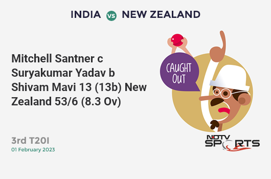 IND vs NZ: 3rd T20I: WICKET! Mitchell Santner c Suryakumar Yadav b Shivam Mavi 13 (13b, 1x4, 0x6). NZ 53/6 (8.3 Ov). Target: 235; RRR: 15.83