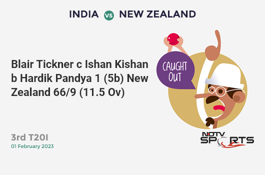 IND vs NZ: 3rd T20I: WICKET! Blair Tickner c Ishan Kishan b Hardik Pandya 1 (5b, 0x4, 0x6). NZ 66/9 (11.5 Ov). Target: 235; RRR: 20.69