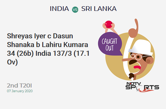 IND vs SL: 2nd T20I: WICKET! Shreyas Iyer c Dasun Shanaka b Lahiru Kumara 34 (26b, 3x4, 1x6). भारत 137/3 (17.1 Ov). Target: 143; RRR: 2.12